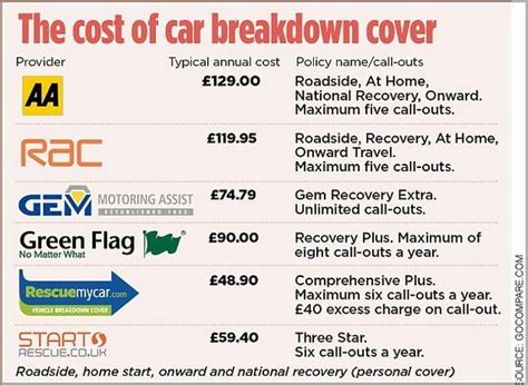 multi car breakdown cover comparison.